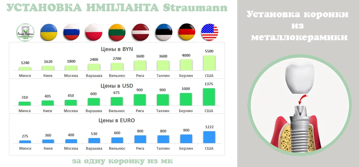 Стоматология в Минске 3